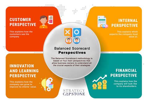 Balanced Scorecard Methodology 的图像结果
