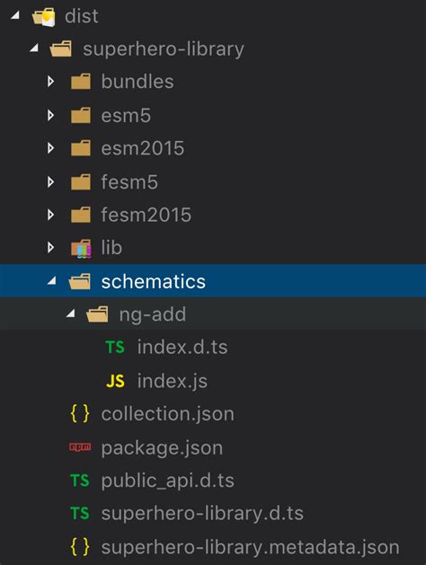 Image result for Federating Angular Libraries