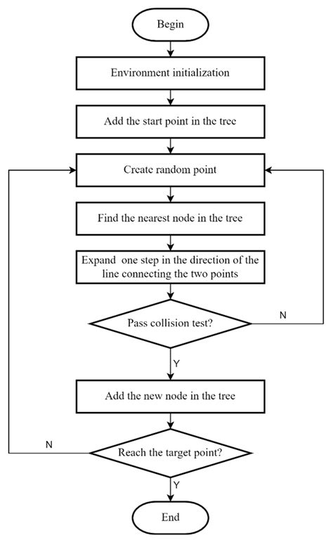 Improved RRT Algorithm for AUV Target Search in Unknown 3D Environment