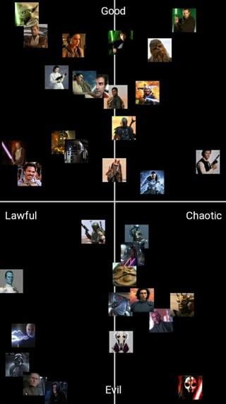 Image result for 5X5 Alignment Chart Template