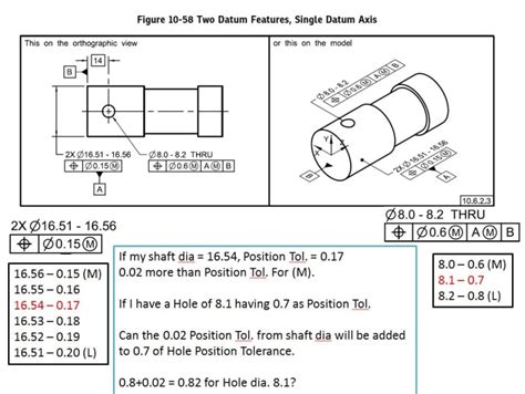 Datums Explained 的图像结果