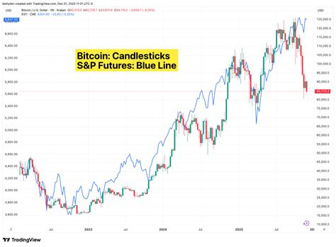 Bitcoin’s December Playbook: 4 Powerful Tips for Trading Big Moves ...
