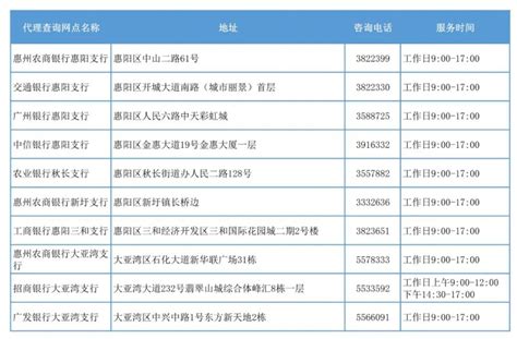 查询个人征信报告，惠州各县区49个银行网点可查（附详细地址）_腾讯新闻
