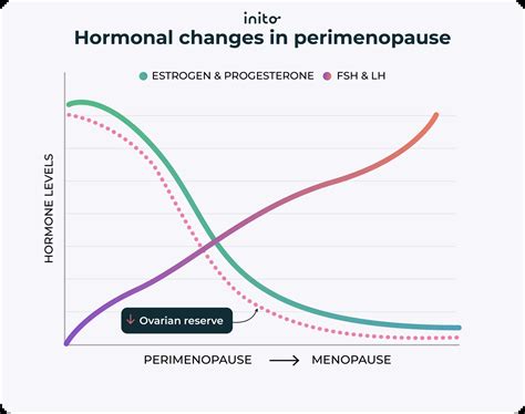 Why Is My Period Early: 7 Reasons You Should Know About