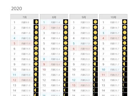月の形（月相）・月齢カレンダー｜2020年4ヶ月間表示のプリント用PDFデータ｜家勉キッズ