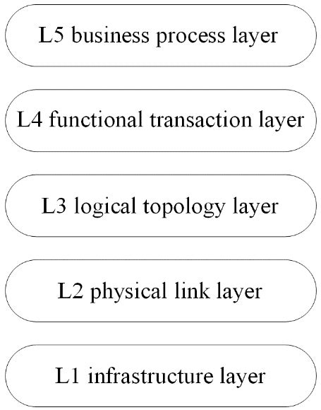 Image result for 5D Modellen