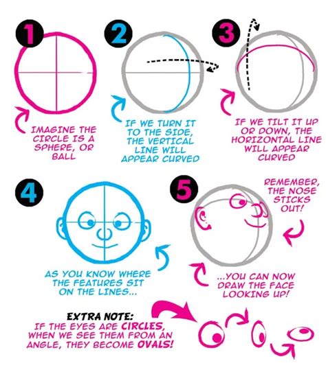 Image result for Drawing Comics Tutorials
