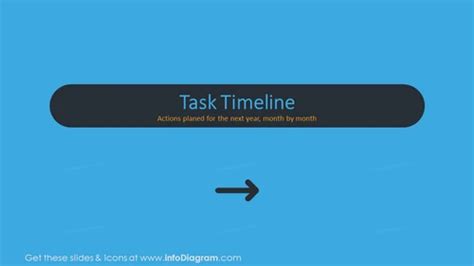 Task List Timeline 的图像结果