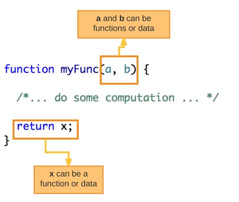 Image result for AutoHotkey Function Tutorial
