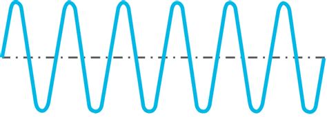 Image result for Radio Basics Tutorial