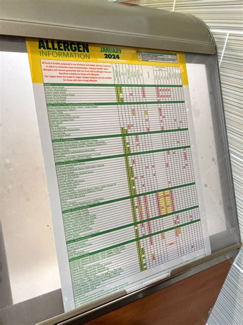 Is Subway gluten free? 🥪