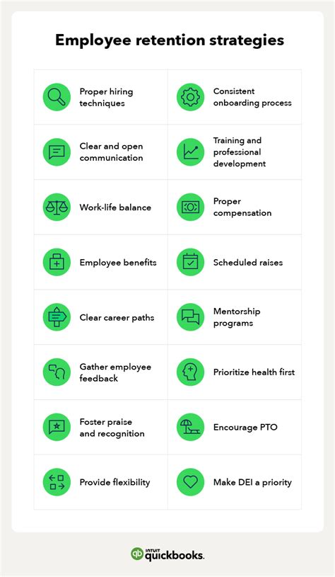 16 employee retention strategies to retain talent | QuickBooks