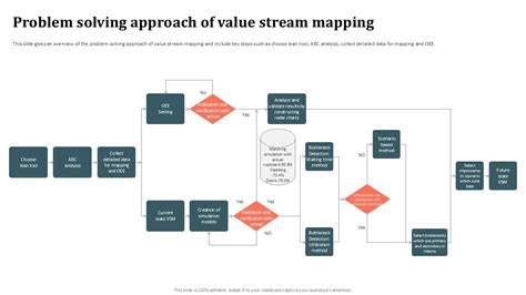 Value Stream Mapping Problem Solving 的图像结果