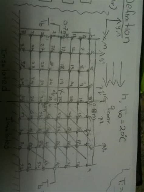 Image result for 2D Conduction MATLAB