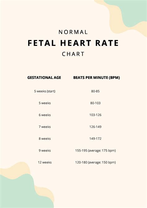 Normal Fetal Heart Rate Chart By Week
