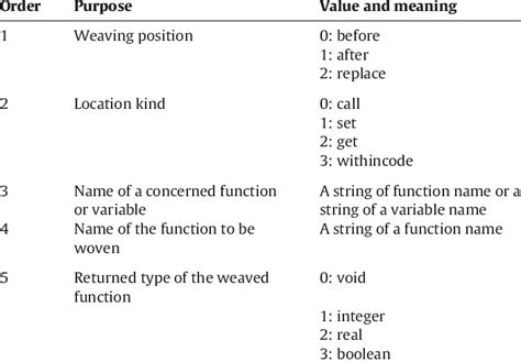 Configuration file Examples 的图像结果