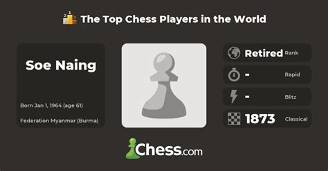 Soe Naing | Top Chess Players - Chess.com