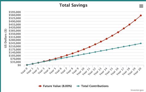 Image result for Compound Effect Graph