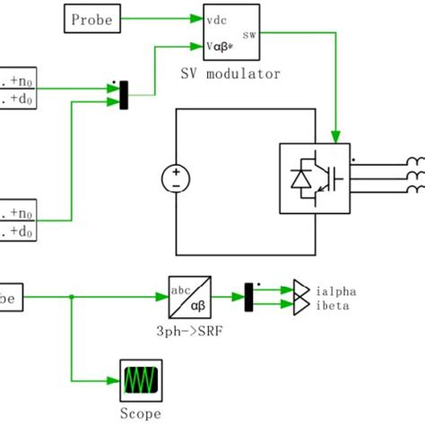 Image result for PIR Simulation