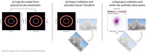Simio Simulation Example 的图像结果