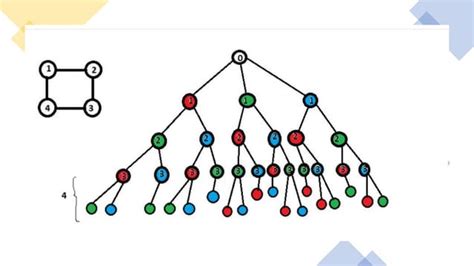Graph Coloring Using Backtracking CSE Gurus 的图像结果