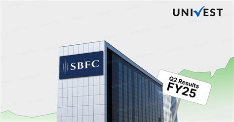 SBFC Finance Q2 Results 2025: Net Profit Surged by 29.95% YoY