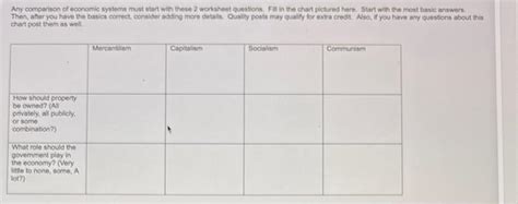 Economic Systems Worksheet 的图像结果