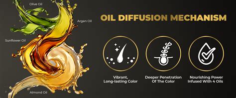 Beardo Studio Professional Hair Color | Vibrant Shades for Every Style ...