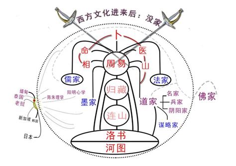 物不可穷 永无终止 ——《周易》“未济”卦的启示__凤凰网