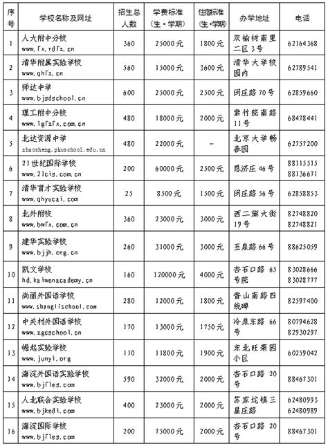 全国重点高中排名 2019年度百强高中排行榜_有途教育