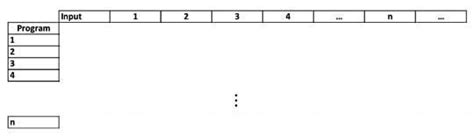 Image result for Halting Problem