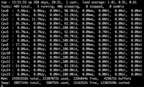 Image result for Linux Command for Performance