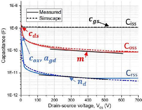 Image result for MATLAB Simscape MOS FET