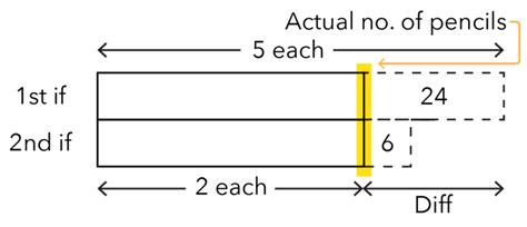 Image result for Gap and Difference Method in Problem Sum