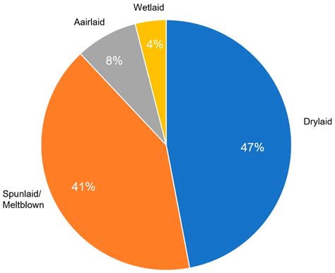 Processing and Quality Control of Masks: A Review