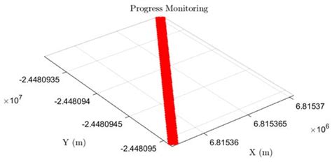 Automatic Estimation of Excavator’s Actual Productivity in Trenching ...
