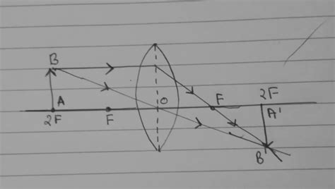 An object 2 cm high is placed at a distance of 64 cm from a white ...