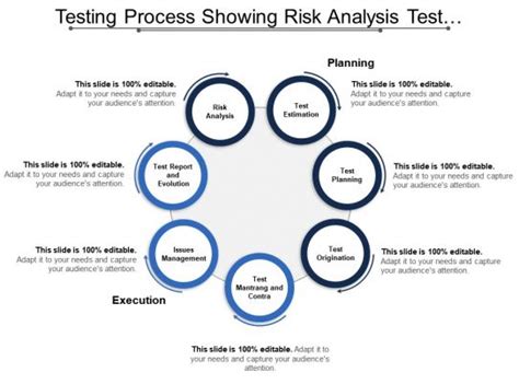 Image result for What Is Test Analysis in Software Testing