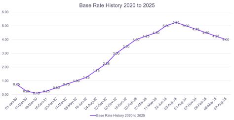 BOE Organization Chart 的图像结果
