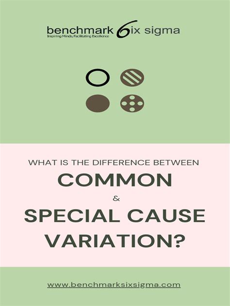 Image result for Common Cause Variation Trends