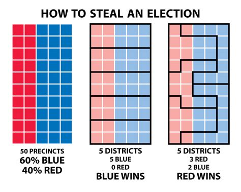 Partisan Gerrymandering in America and How to Stop It – Andy Wu