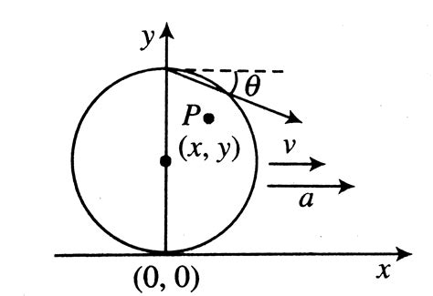 A disc having radius `R` is rolling without slipping on a horizontal ...