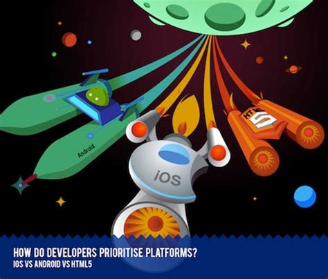 HTML5 CSS Android iOS Windows 的图像结果