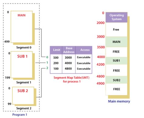 Image result for Memory Virtualization