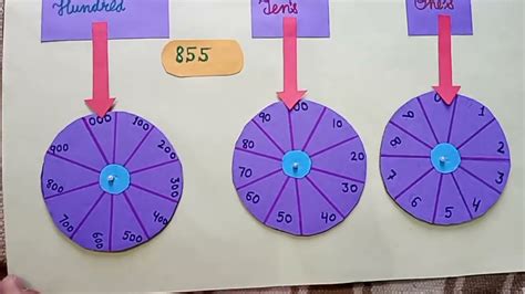 Image result for Working Form Math