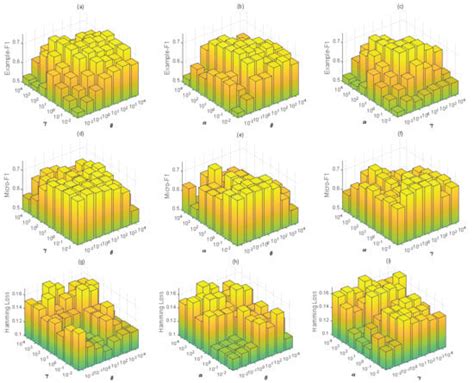 Robust Ranking Kernel Support Vector Machine via Manifold Regularized ...