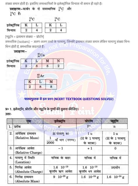 Class 9 NCERT Chapter 4 Science Notes 的图像结果