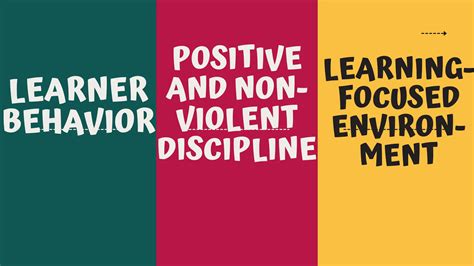 MANAGE LEARNER BEHAVIOR CONSTRUCTIVELY BY APPLYING POSITIVE AND NON ...