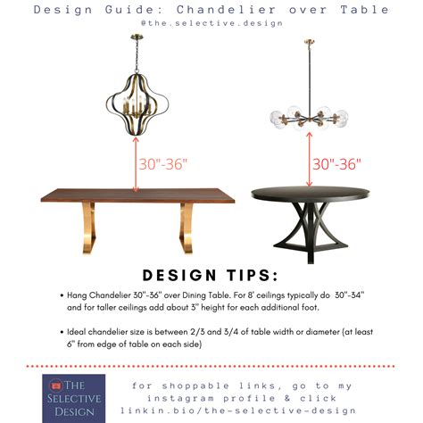 How To Hang Chandelier Over Table at Marcus Fernando blog