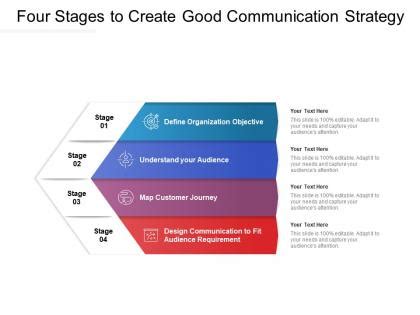 Communication Strategy Development Process 的图像结果